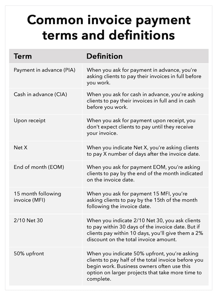 Common invoice payment terms and definitions