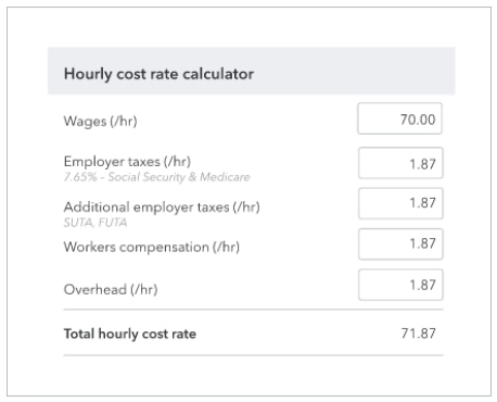 Labour costs made simple